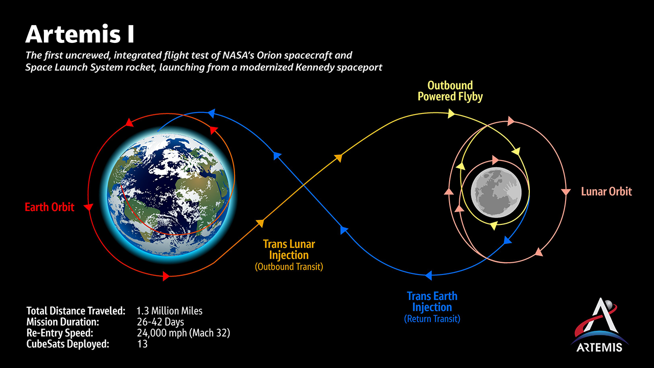 Jacobs and NASA Map Critical Flight Trajectories, Lay Pathway for Safe