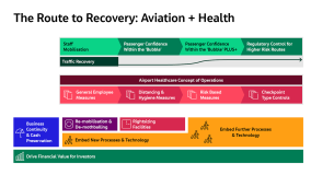 Aviation + Health route to recovery graphic