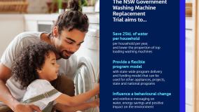 NSW Government Washing Machine Replacement Trial program graphic