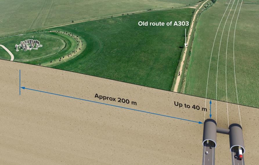  An illustration of how the tunnel will be built under the World Heritage Site, further away from the Stonehenge monument