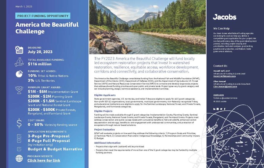 America the Beautiful Program Factsheet