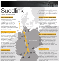 SuedLink Central Service Provider cover image
