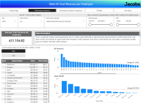 Airport Performance Indicators Dashboard