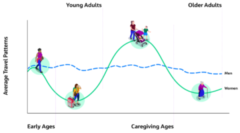 Average travel patterns chart