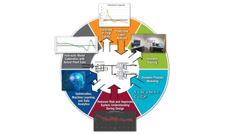 Flow chart of how a digital twin works