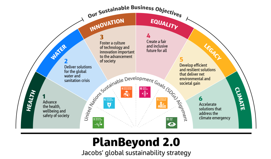 PlanBeyond 2.0 objectives