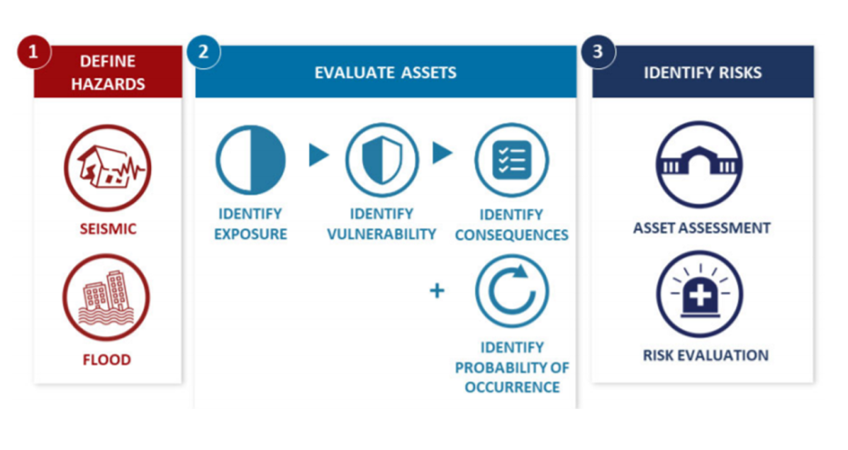 MHRA Process graphic