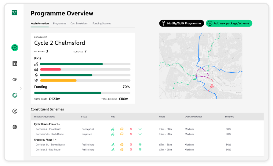 Velocity dashboard with programme overview