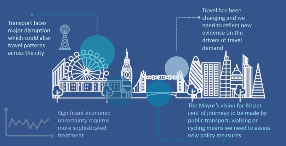 TfL Growth Model