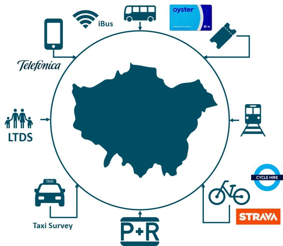 TfL Project Edmund Travel Demand Survey