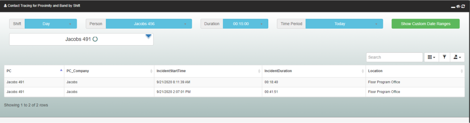 Dashboard showing contact tracing