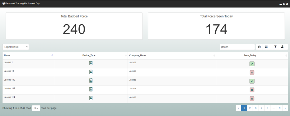 Dashboard showing occupancy limits