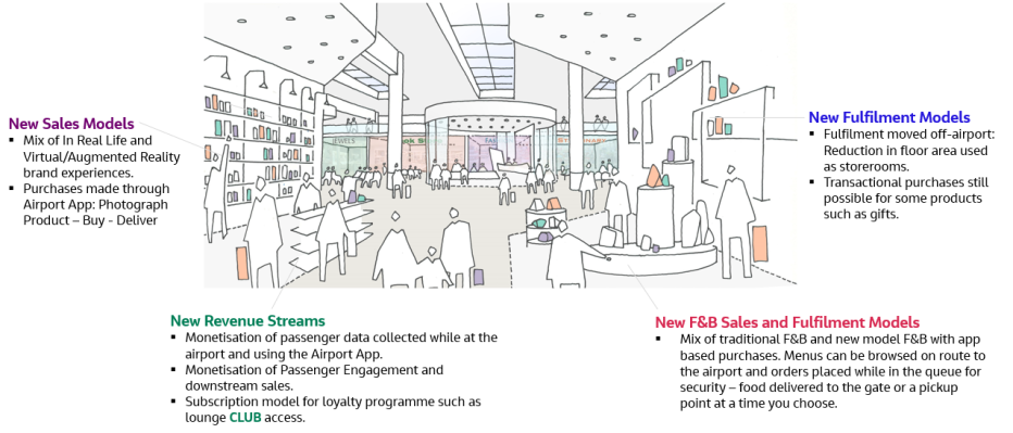 Illustration of airport terminal