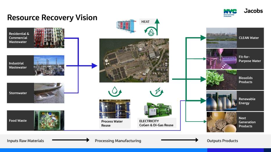 Resource Recovery Vision flow chart