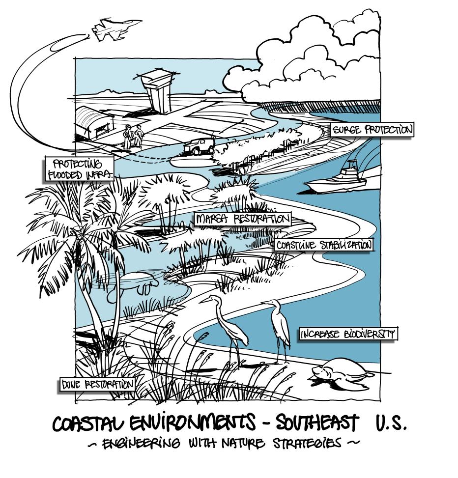 sketch of coastal components