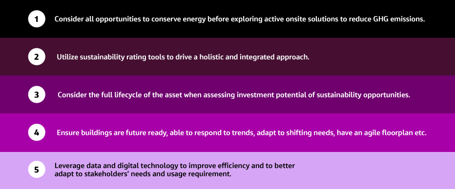 5 principles of sustainable building design