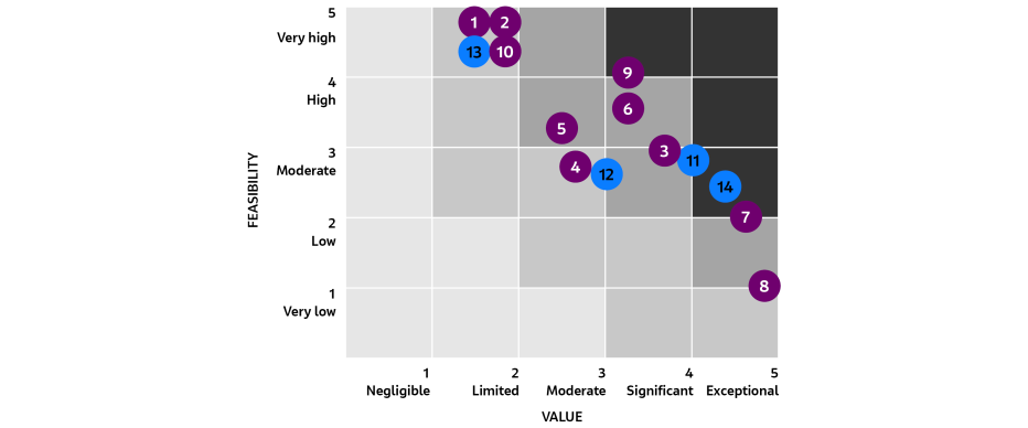 multi criteria analysis results