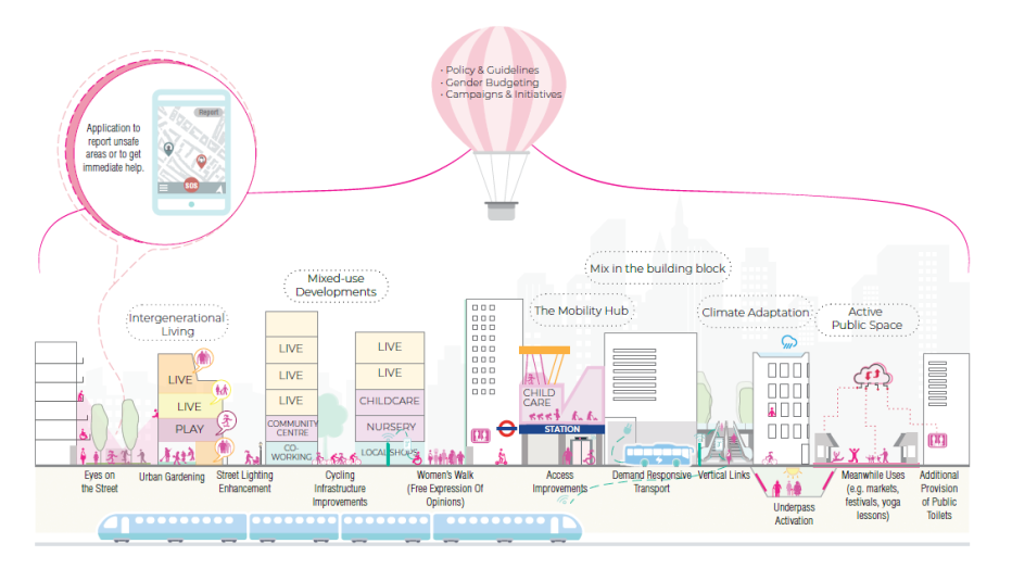 Diagram of an inclusive city scene