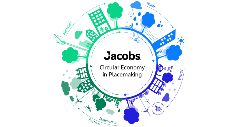 Circular economy example