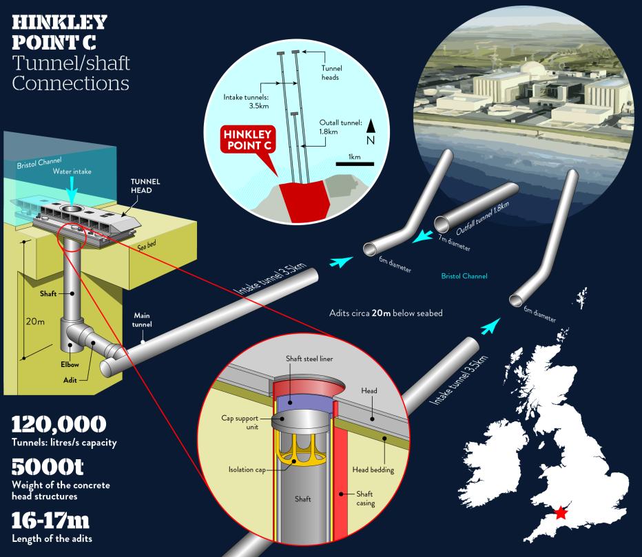 Hinkley Point C tunnel/shaft connections