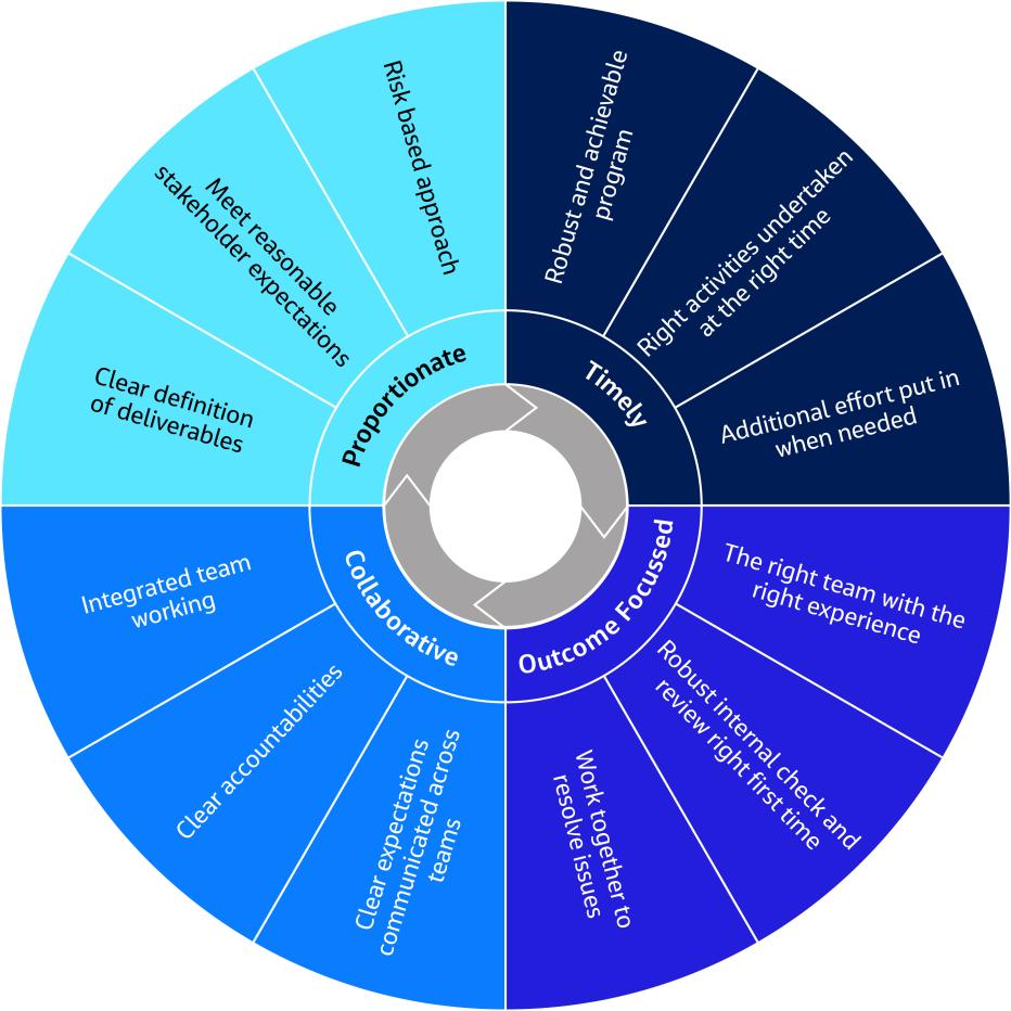 DCO graphic with US English