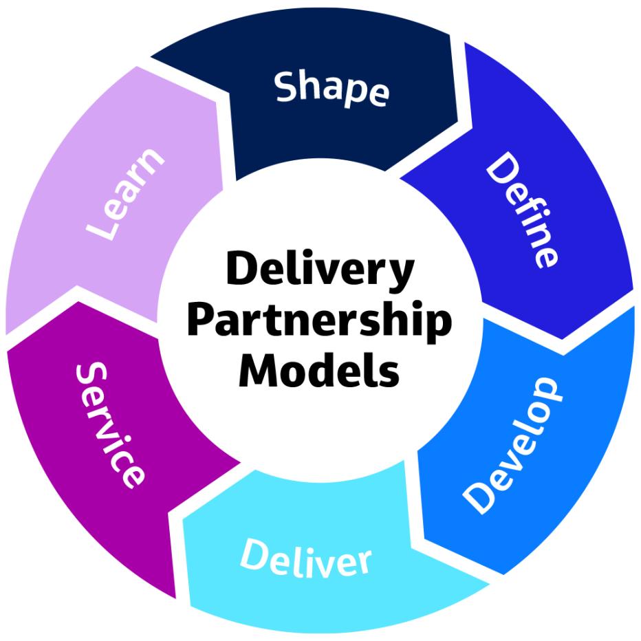 Delivery Partnership Models