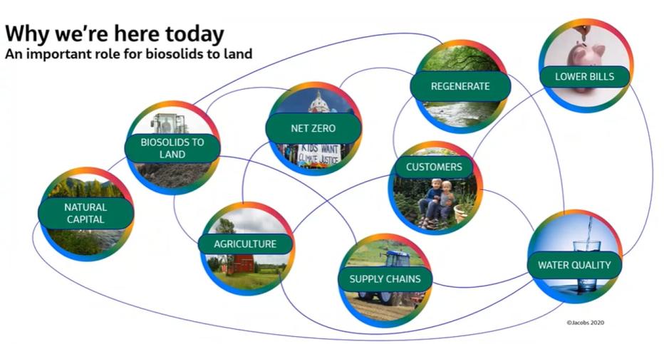 Net Zero - Quantifying Biosolids to Land